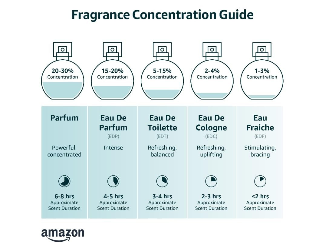 Perfume Para Hombre Con Feromonas De Atraer Mujeres Fragancia Colonia Masculino*